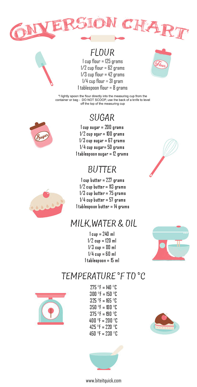 Milliliters To Cups Conversion Chart